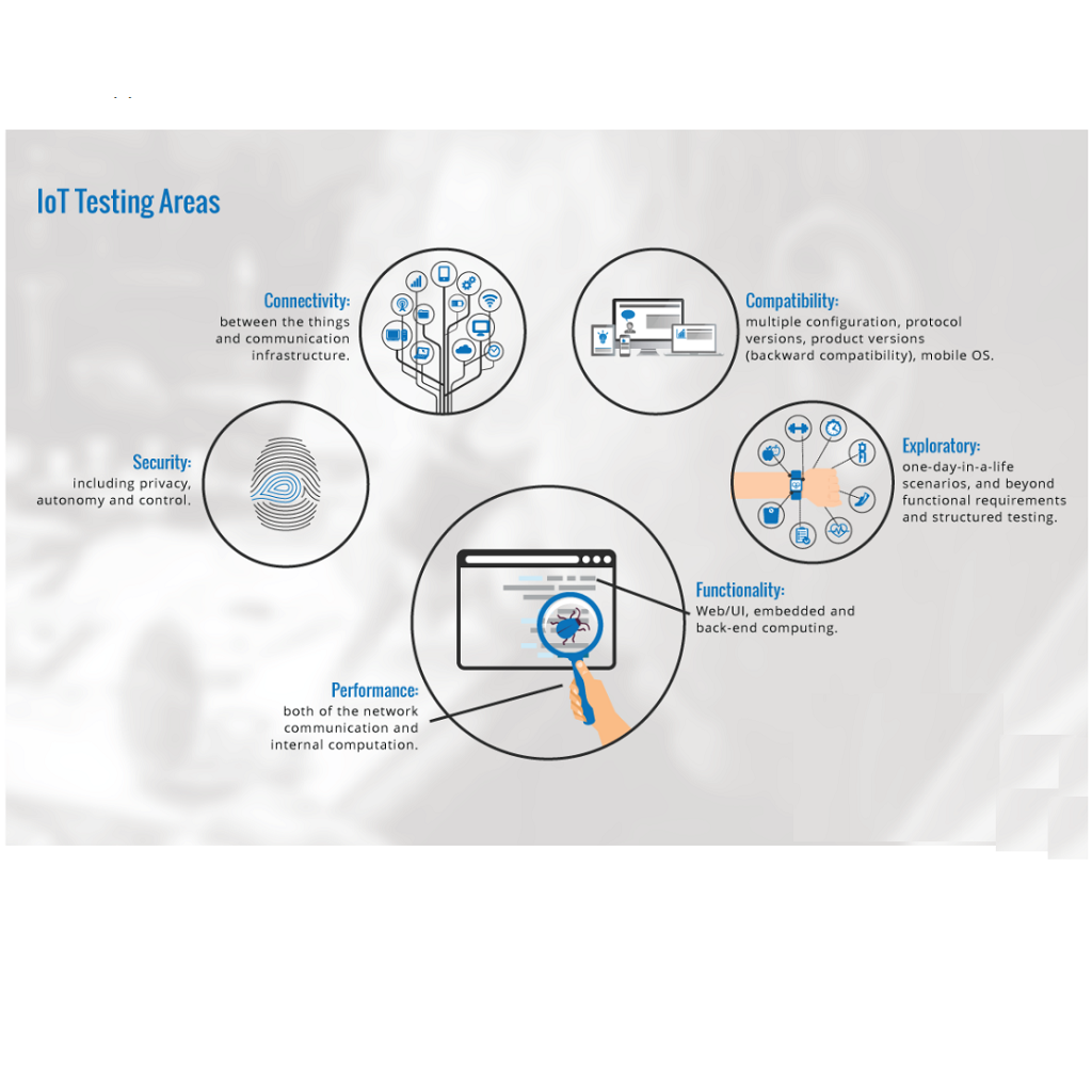Cybersecurity Solutions - BlackHatWing